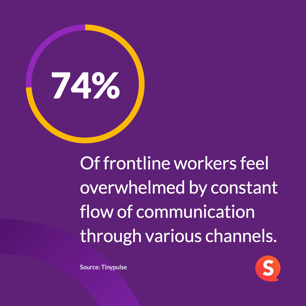Frontline employees feel overwhelmed by constant flow of info across channels.001