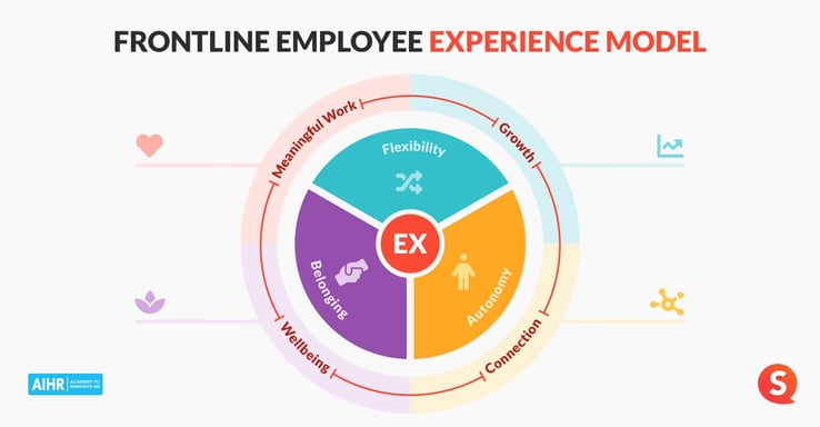 Rise of Employee Experience - article