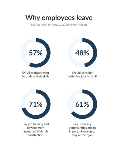 Why employees leave