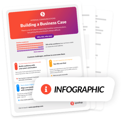 infographic-cover-Building-business-case